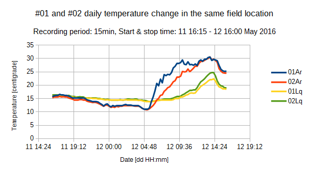 01and02fieldCorrection