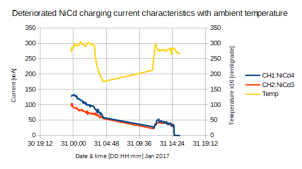 ChargeNiCd3NiCd4no1