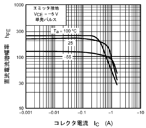 TTA004B