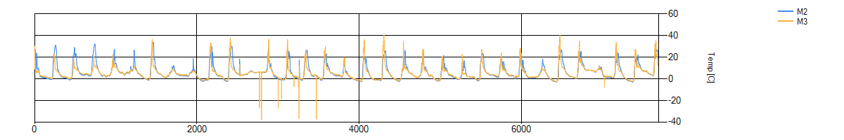 Slip21BATcontact