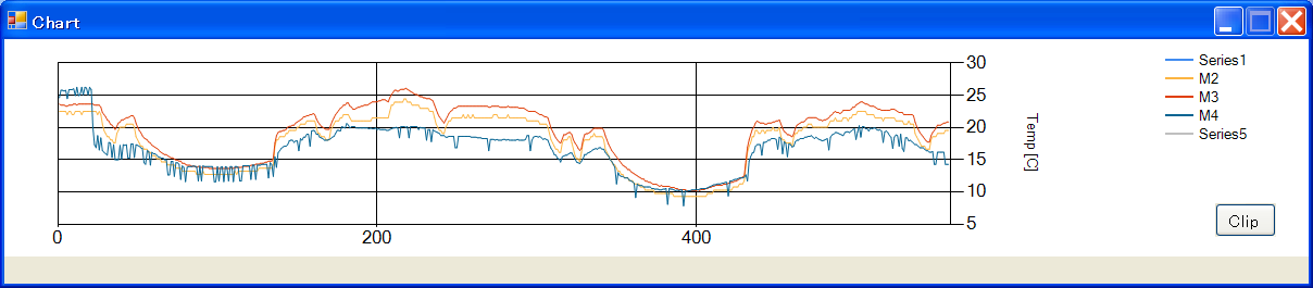 Slip21Chart.png