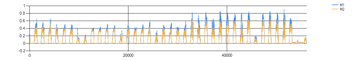 Slip21ChartTwoPhotoCells.png