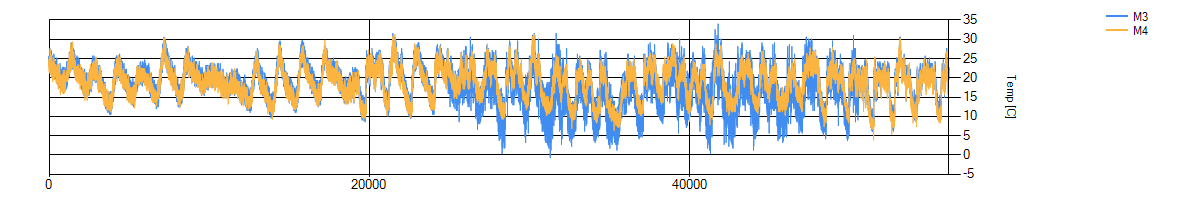 Slip21ChartTwoTempSensors.png